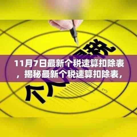 揭秘最新个税速算扣除表,轻松掌握税务优化策略,11月7日更新指南!