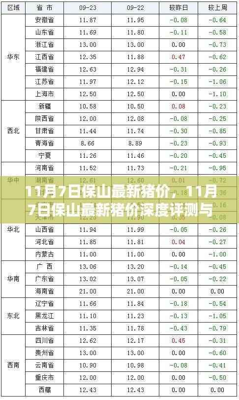 11月7日保山最新猪价深度评测与介绍
