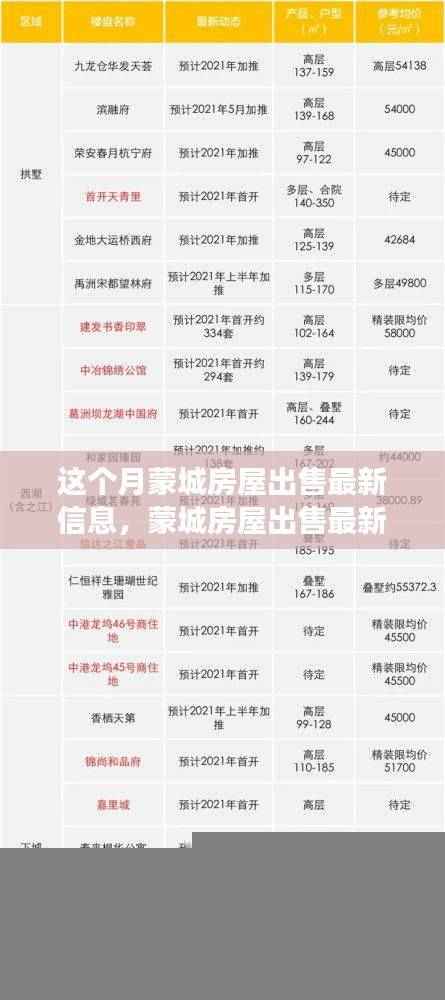 蒙城房屋出售最新信息及购房指南,从入门到成交全解析