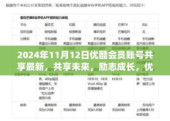 优酷会员账号共享,励志成长与未来学习变革之旅