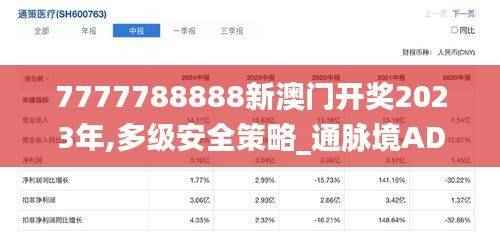 7777788888新澳门开奖2023年,多级安全策略_通脉境ADU668.62