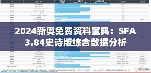 2024新奥免费资料宝典:SFA3.84史诗版综合数据分析