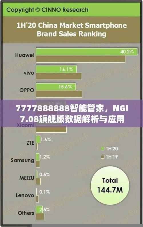 7777888888智能管家,NGI7.08旗舰版数据解析与应用