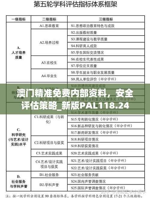 澳门精准免费内部资料,安全评估策略_新版PAL118.24