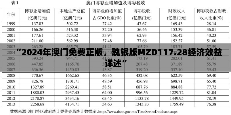 “2024年澳门免费正版,魂银版MZD117.28经济效益详述”