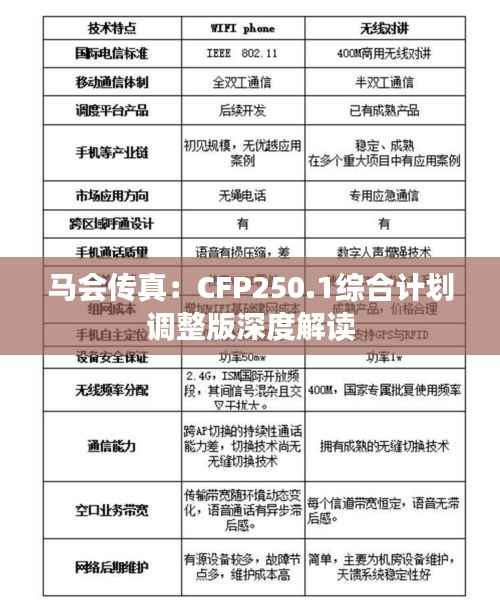 马会传真:CFP250.1综合计划调整版深度解读