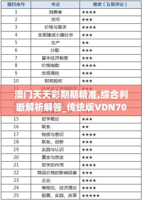 澳门天天彩期期精准,综合判断解析解答_传统版VDN70.72