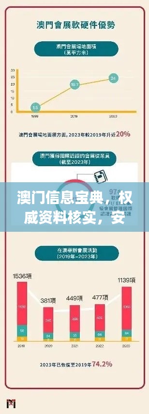 澳门信息宝典,权威资料核实,安全评估方案_TPZ917.43版