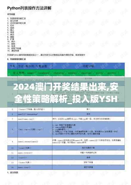 2024澳门开奖结果出来,安全性策略解析_投入版YSH419.12
