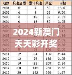 2024新澳门天天彩开奖记录,最新核心赏析_铂金版UHS929.42