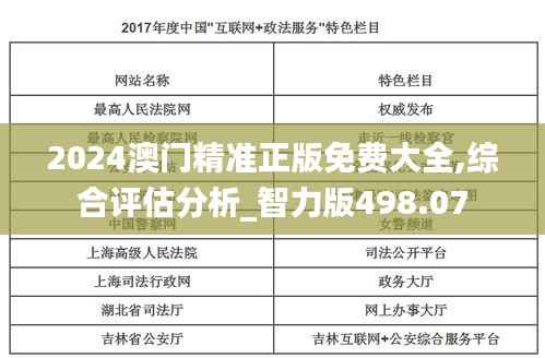 2024澳门精准正版免费大全,综合评估分析_智力版498.07