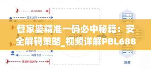 管家婆精准一码必中秘籍：安全解码策略_视频详解PBL688.31