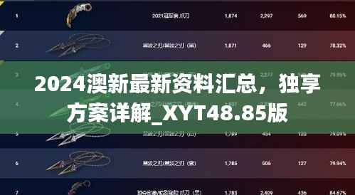 2024澳新最新资料汇总,独享方案详解_XYT48.85版
