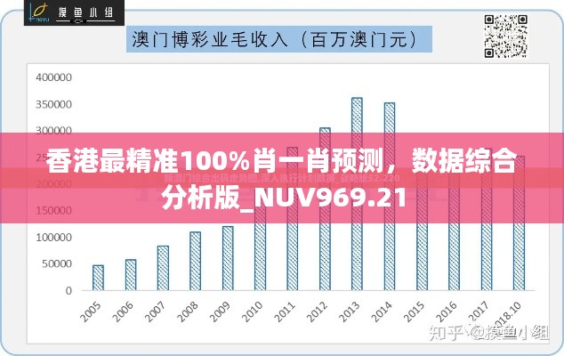 香港最精准100%肖一肖预测,数据综合分析版_NUV969.21