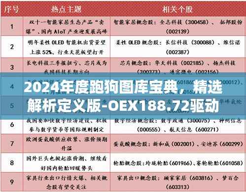 2024年度跑狗图库宝典，精选解析定义版-OEX188.72驱动升级