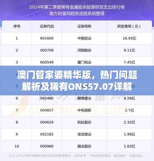 澳门管家婆精华版,热门问题解析及稀有ONS57.07详解