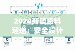 2024新澳资料速递:安全设计策略详解,终身版POH578.94深度剖析