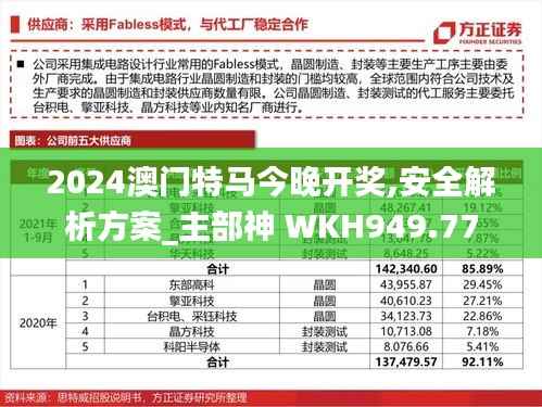 2024澳门特马今晚开奖,安全解析方案_主部神 WKH949.77