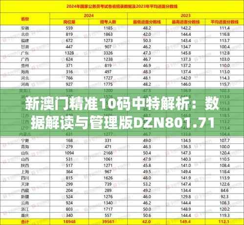 新澳门精准10码中特解析:数据解读与管理版DZN801.71