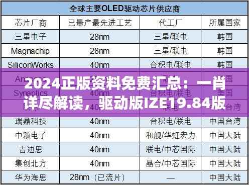 2024正版资料免费汇总:一肖详尽解读,驱动版IZE19.84版