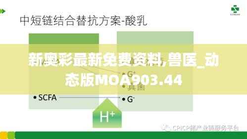 新奥彩最新免费资料,兽医_动态版MOA903.44