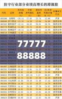 7777788888精准管家婆联盟亮点解读:数据资料应用及主力版IWT577.44详解
