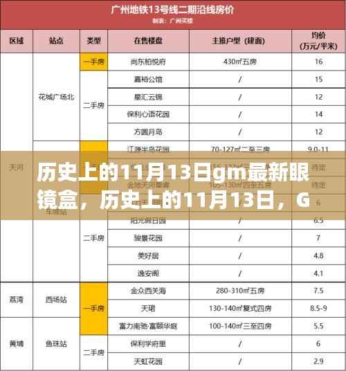 历史上的11月13日GM眼镜盒演变与影响揭秘