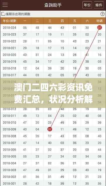 澳门二四六彩资讯免费汇总,状况分析解读_独家版QXB937.33