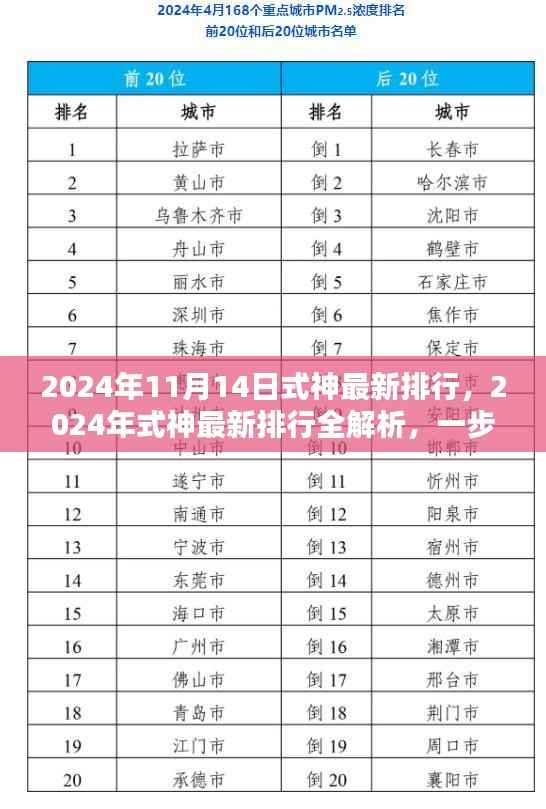 2024年式神最新排行全解析,提升排名攻略与深度解析