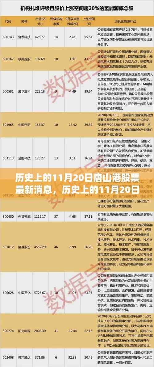 历史上的11月20日,唐山港股票背后的励志故事与最新消息,变化展现自信成就之路