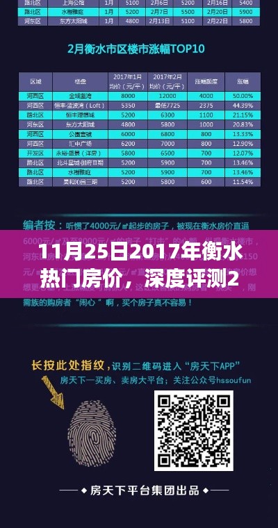 衡水热门房价市场观察,深度解析衡水房价走势(最新报告)