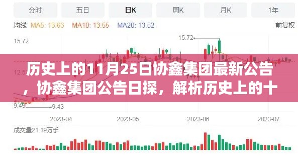 协鑫集团公告揭秘,历史上的11月25日及其深远影响解析