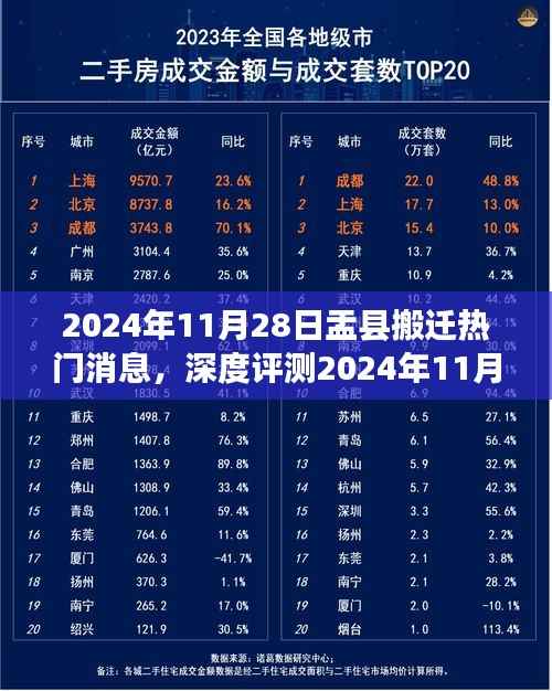 2024年11月28日盂县搬迁最新动态,深度评测、用户体验与目标用户群体分析