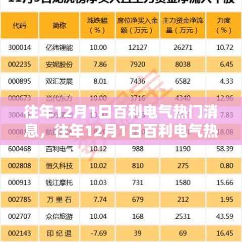 往年12月1日百利电气热门消息深度解析与观点阐述，多方考量下的行业洞察
