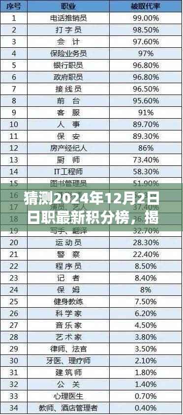 2024年日职积分榜预测与解读指南,初学者的未来揭秘与进阶用户指南