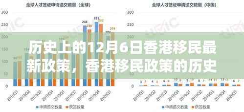 香港移民政策的历史性转折，以十二月六日最新政策为例的探讨