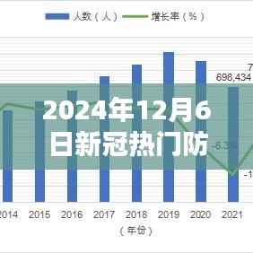 2024年新冠热门防控全面评测与产品体验报告