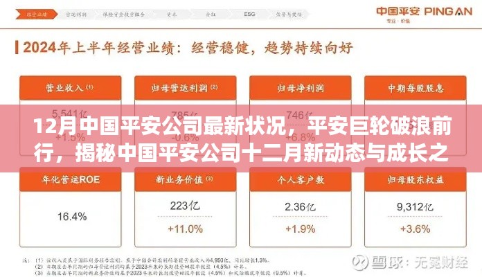 揭秘中国平安公司十二月新动态,巨轮破浪前行,展现成长力量