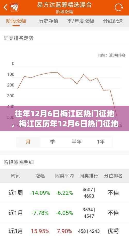 梅江区历年12月6日征地盘点,洞悉土地变迁与未来展望