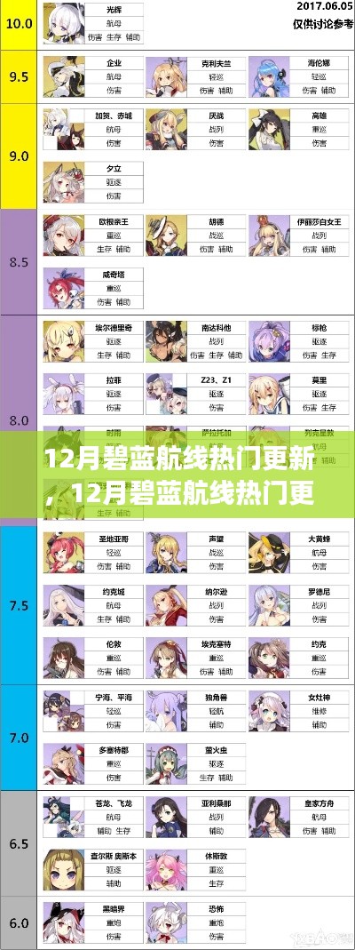 12月碧蓝航线更新评测，特性、体验、竞争分析与目标用户深度剖析