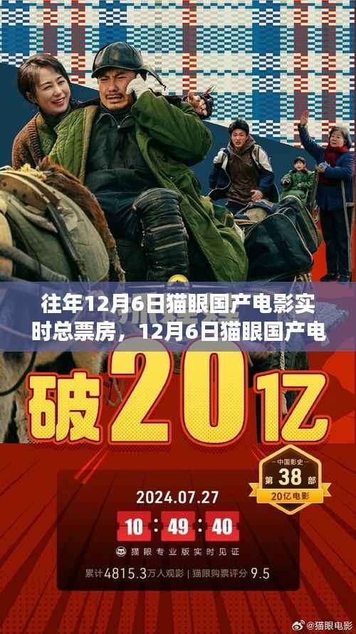 12月6日猫眼国产电影盛宴,探寻自然之旅的呼唤与内心的宁静喜悦