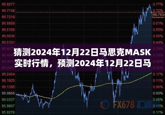2024年12月22日马思克MASK实时行情预测及分析,未来走向揭秘