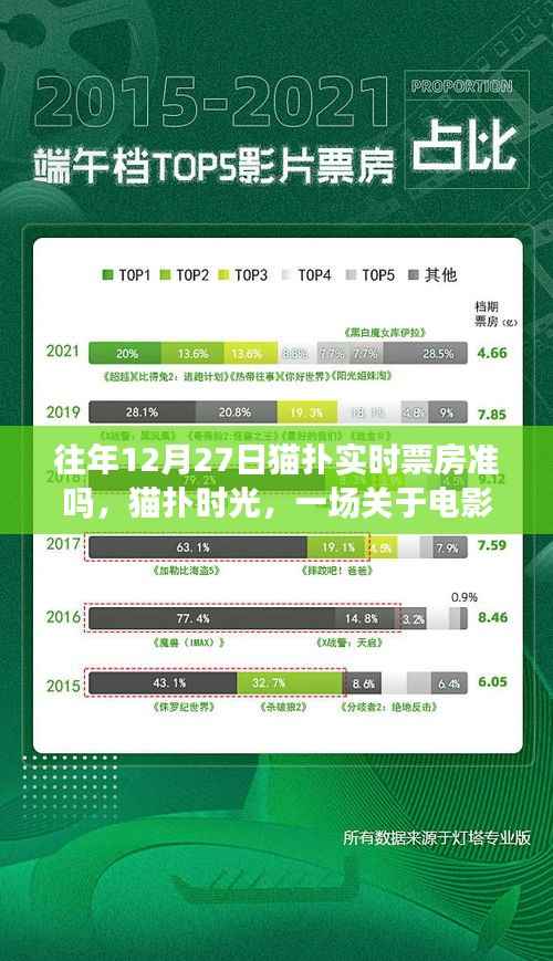 猫扑时光,电影票的奇妙冒险与历年票房实时准确性探讨