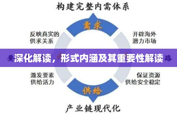 深化解读,形式内涵及其重要性解读