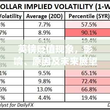 英镑贬值现象，影响、原因及未来展望分析