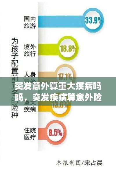 突发意外算重大疾病吗吗,突发疾病算意外险吗