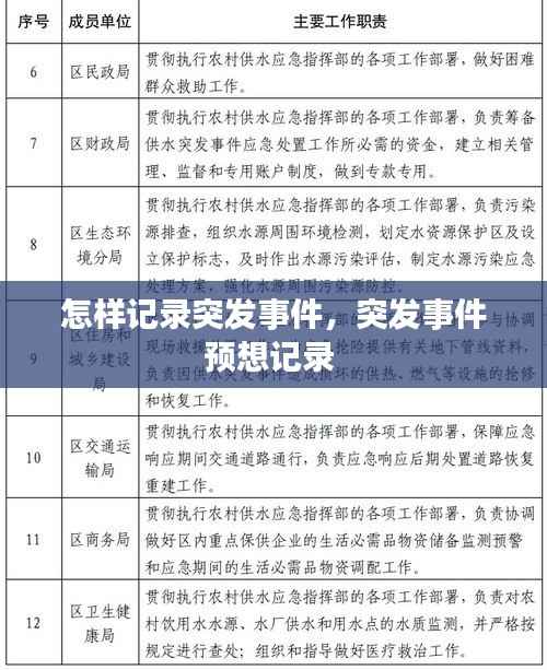 怎样记录突发事件,突发事件预想记录