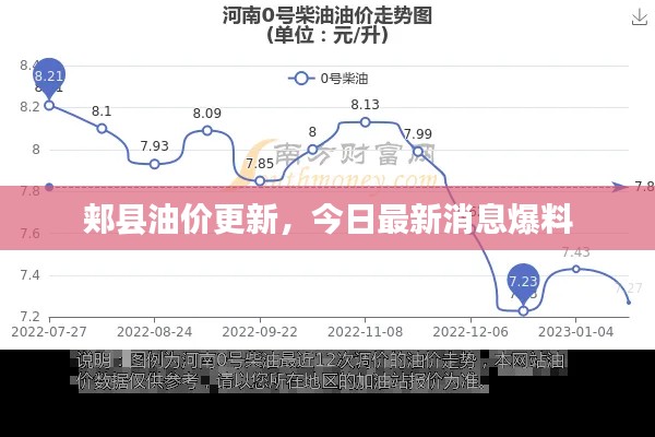 郏县油价更新,今日最新消息爆料