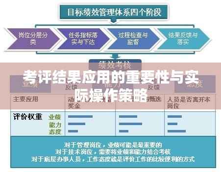 考评结果应用的重要性与实际操作策略