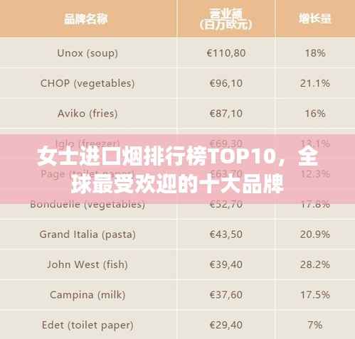 女士进口烟排行榜TOP10,全球最受欢迎的十大品牌